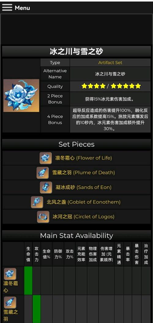 圣遗物最新爆料,神秘属性觉醒,传奇装备即将降临 第1张 圣遗物最新爆料,神秘属性觉醒,传奇装备即将降临 第1张