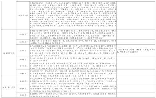 永川美食爆料视频大全最新  第3张