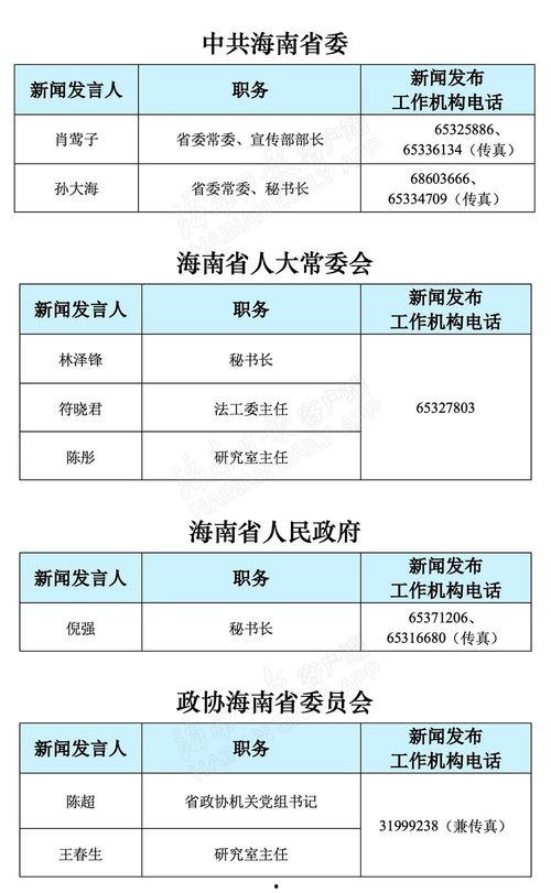 海南省新闻爆料热线官网,见证海南发展脉搏，倾听民声心声  第2张