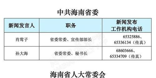 海南省新闻爆料热线官网,见证海南发展脉搏，倾听民声心声  第3张