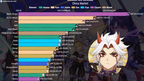 天道原神爆料最新消息,天道之力觉醒，神秘角色即将登场！  第3张