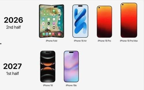 苹果18系列最新爆料,颠覆性创新,引领科技新潮流  第3张 苹果18系列最新爆料,颠覆性创新,引领科技新潮流  第3张