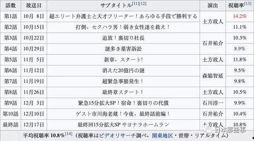 文春爆料小道消息最新,娱乐圈最新小道消息大起底！