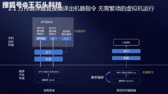 方舟编译器最新爆料下载,揭秘跨平台编译技术的未来发展趋势  第3张 方舟编译器最新爆料下载,揭秘跨平台编译技术的未来发展趋势  第3张