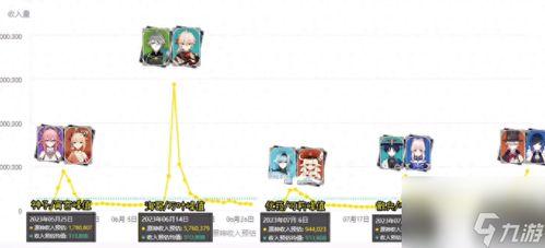 5.3卡池爆料最新,新角色与限定皮肤大揭秘! 第2张 5.3卡池爆料最新,新角色与限定皮肤大揭秘! 第2张
